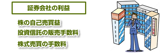 証券会社の利益