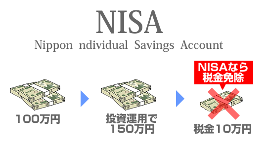 NISAイメージ