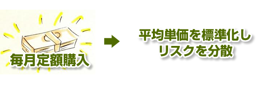 毎月定額購入で平均単価を標準化しリスクを分散